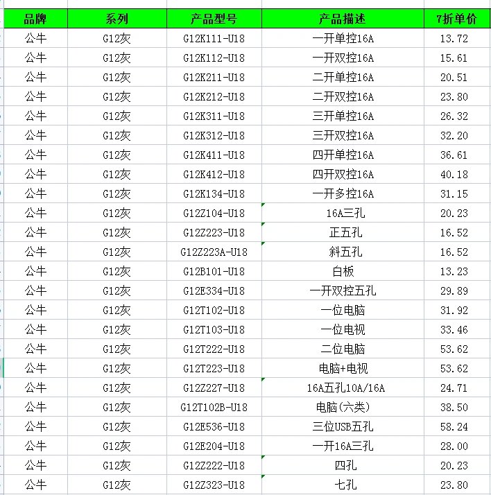 公牛五孔插座价格表图片