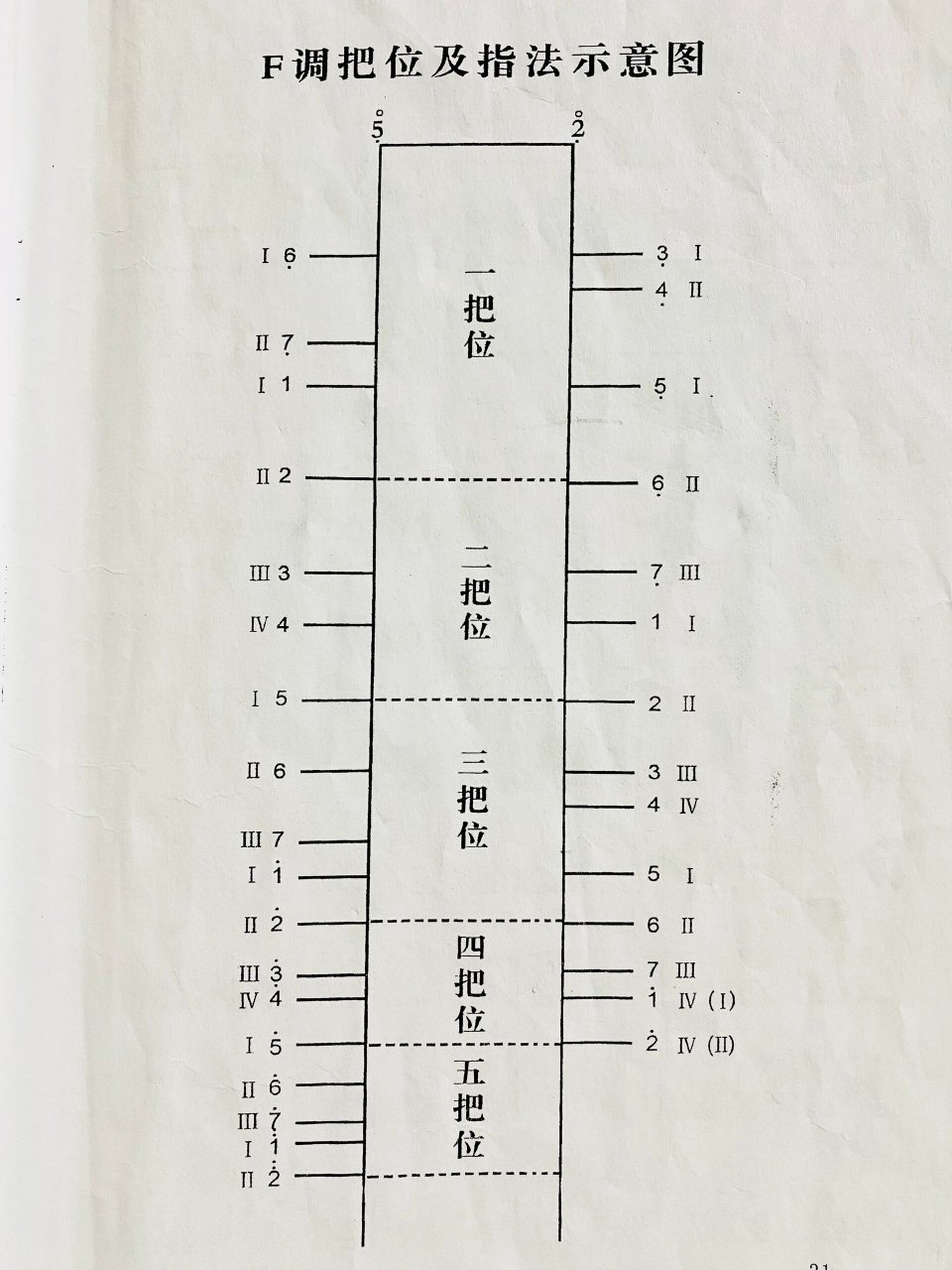 马头琴构造图图片