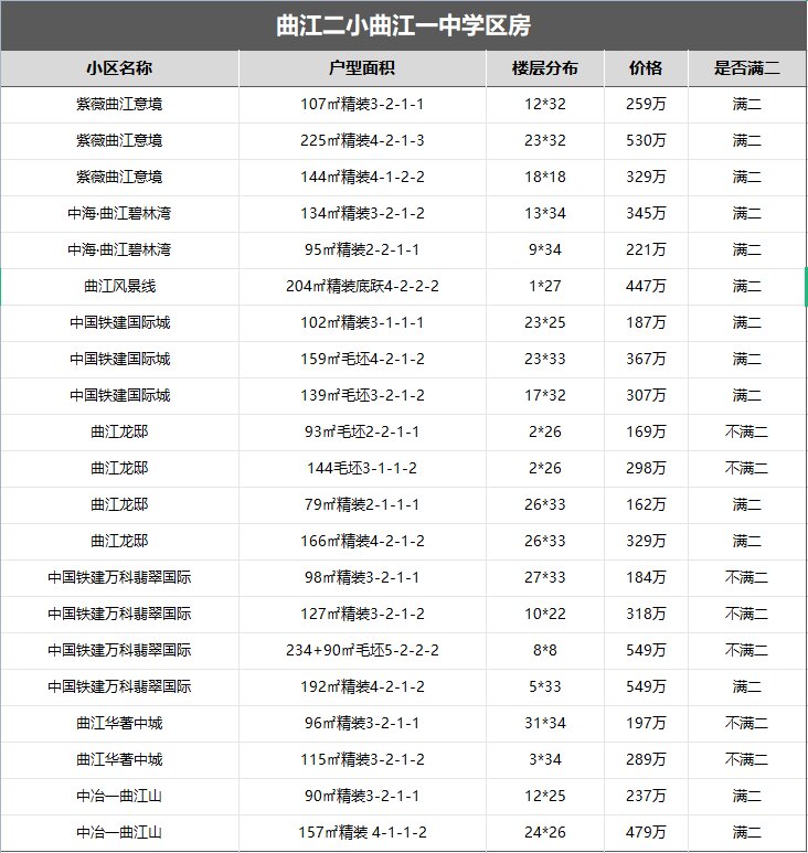 曲江龙邸学区图片