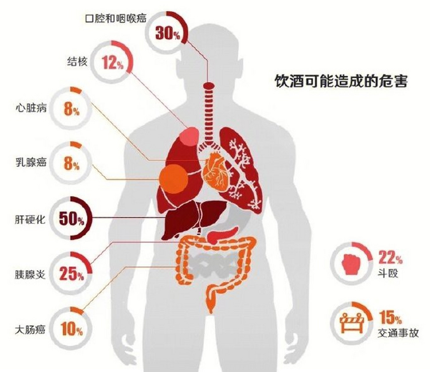 酗酒造成危害的图片图片