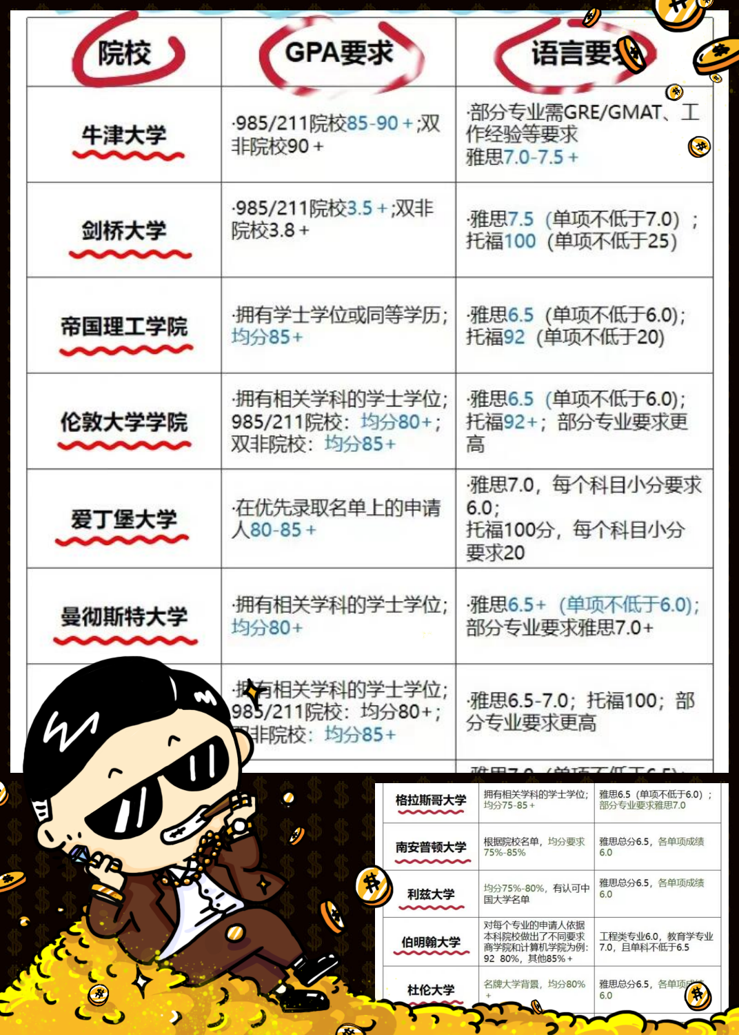 英国一年制硕士申请秘籍 有人说英国硕士"水"?学姐带你一探究竟!