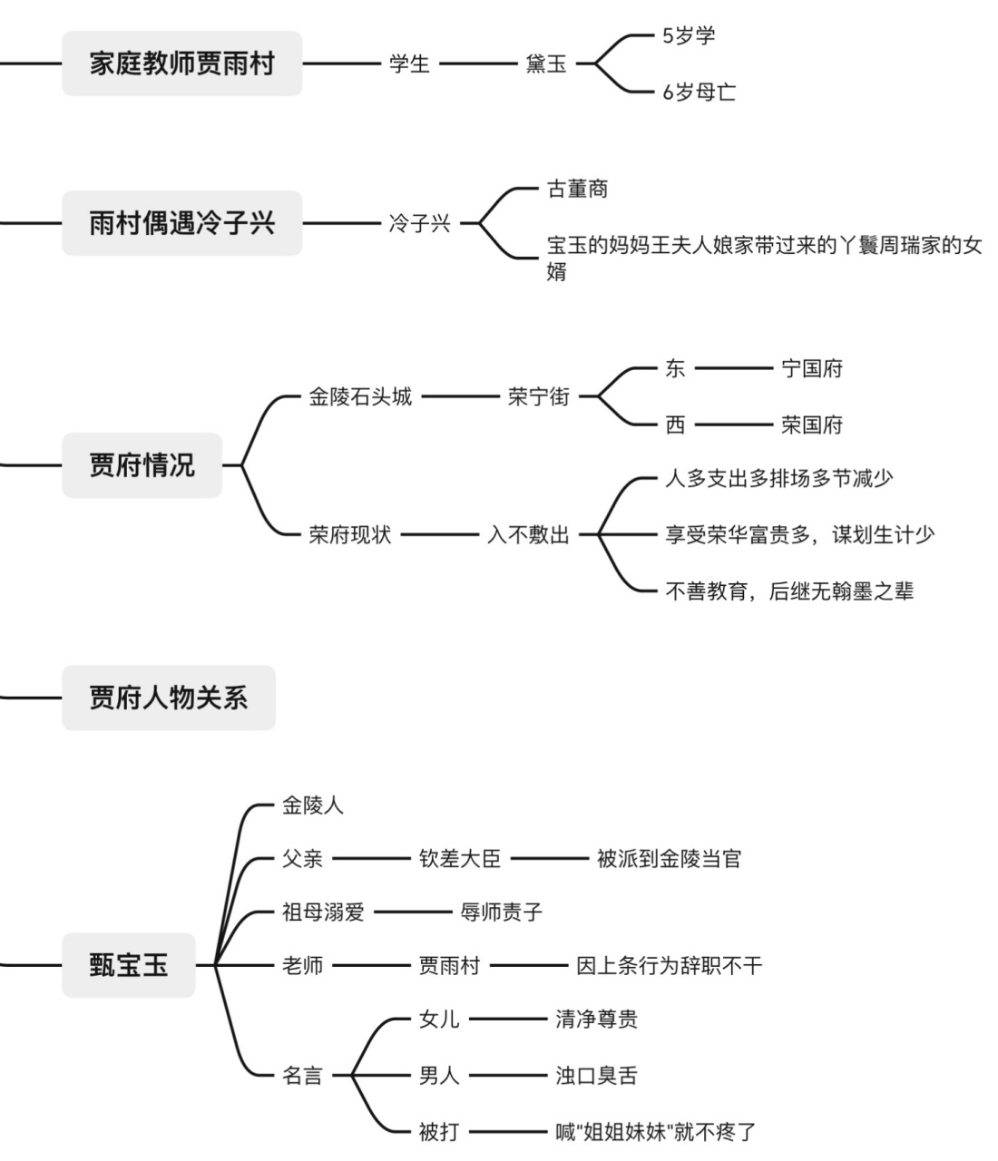 红楼梦第二回思维导图 贾府人物关系思维导图会单独出