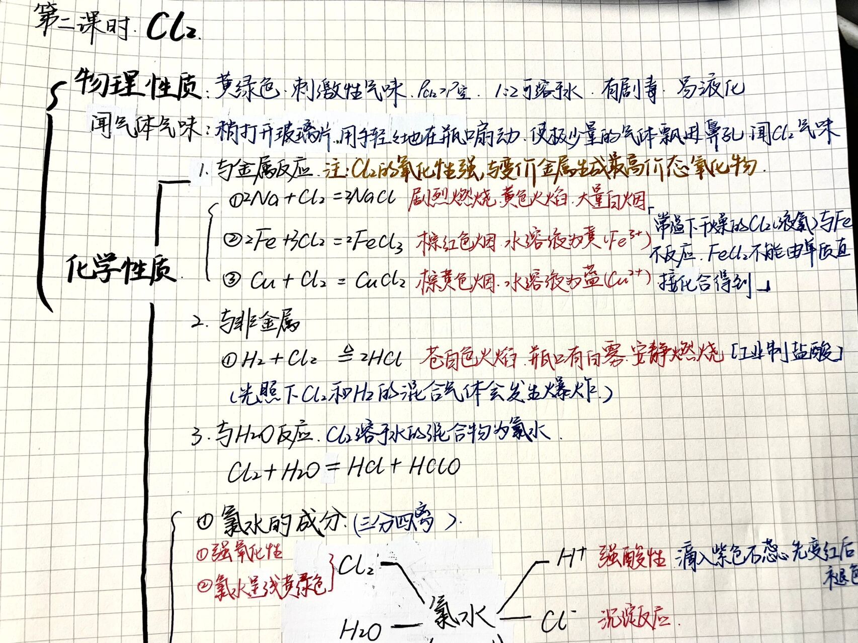 高中必修一(化学)第一节之 氯气思维导图 知识点之大汇总!