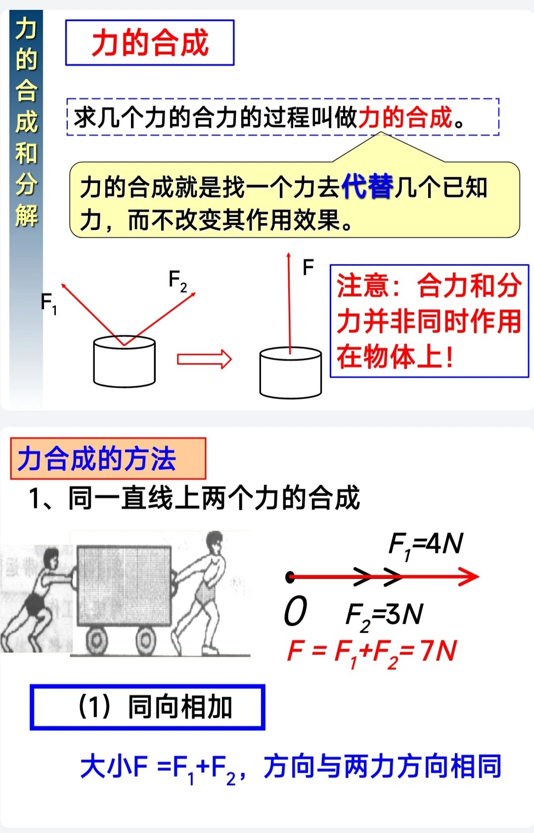 高一物理《力的的合成和分解》
