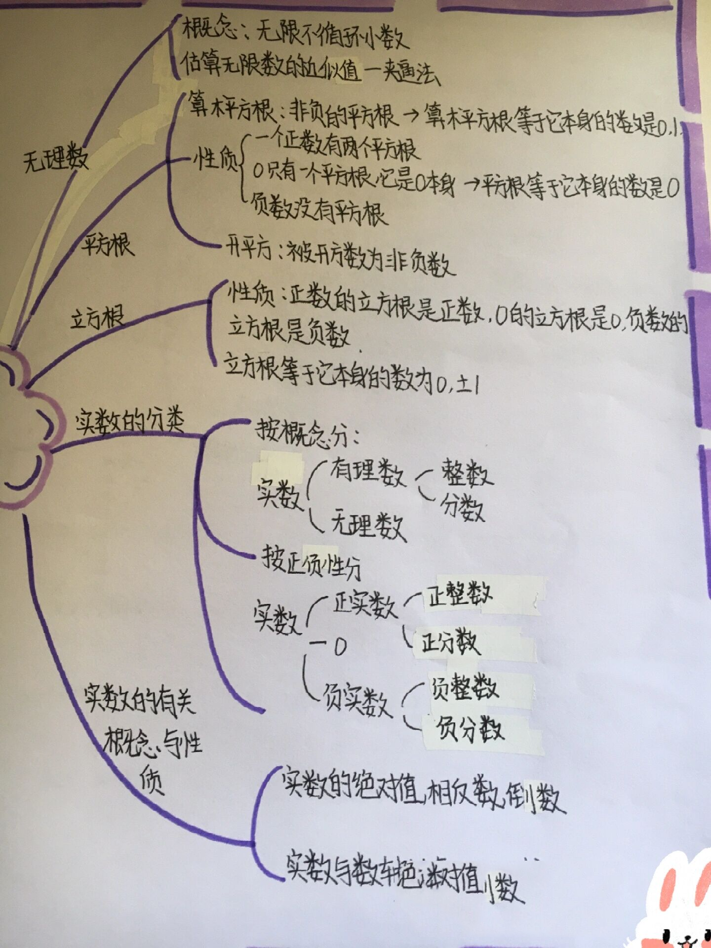 八上数学第二章思维导图北师大版 实数