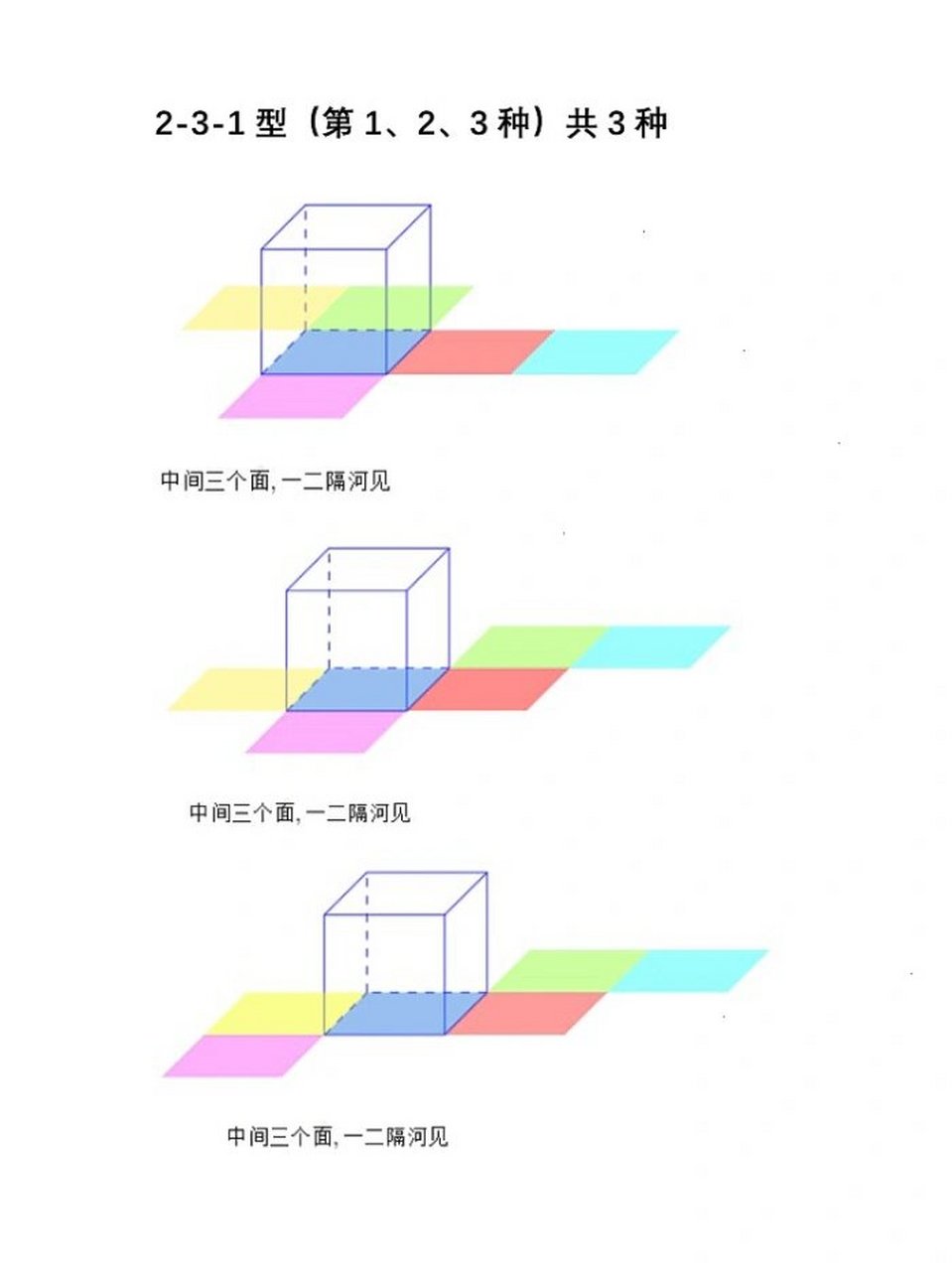 正方体平面展开图规律图片