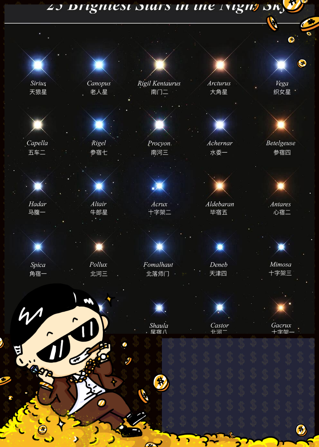 夜空中最耀眼的25颗星 当夜幕降临,天空中最亮的25颗星星成为了我们