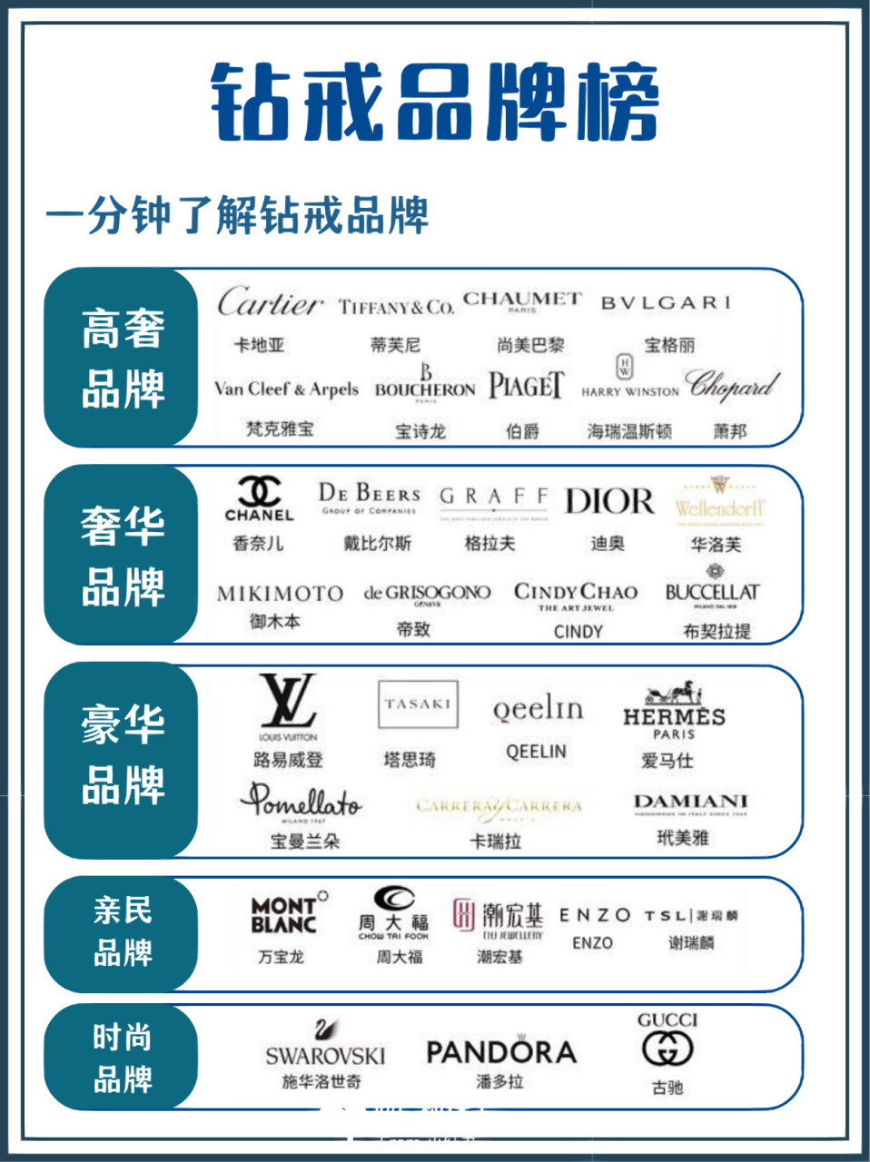 世界知名珠宝品牌排行榜(世界知名珠宝品牌排行榜前十名) 第2张