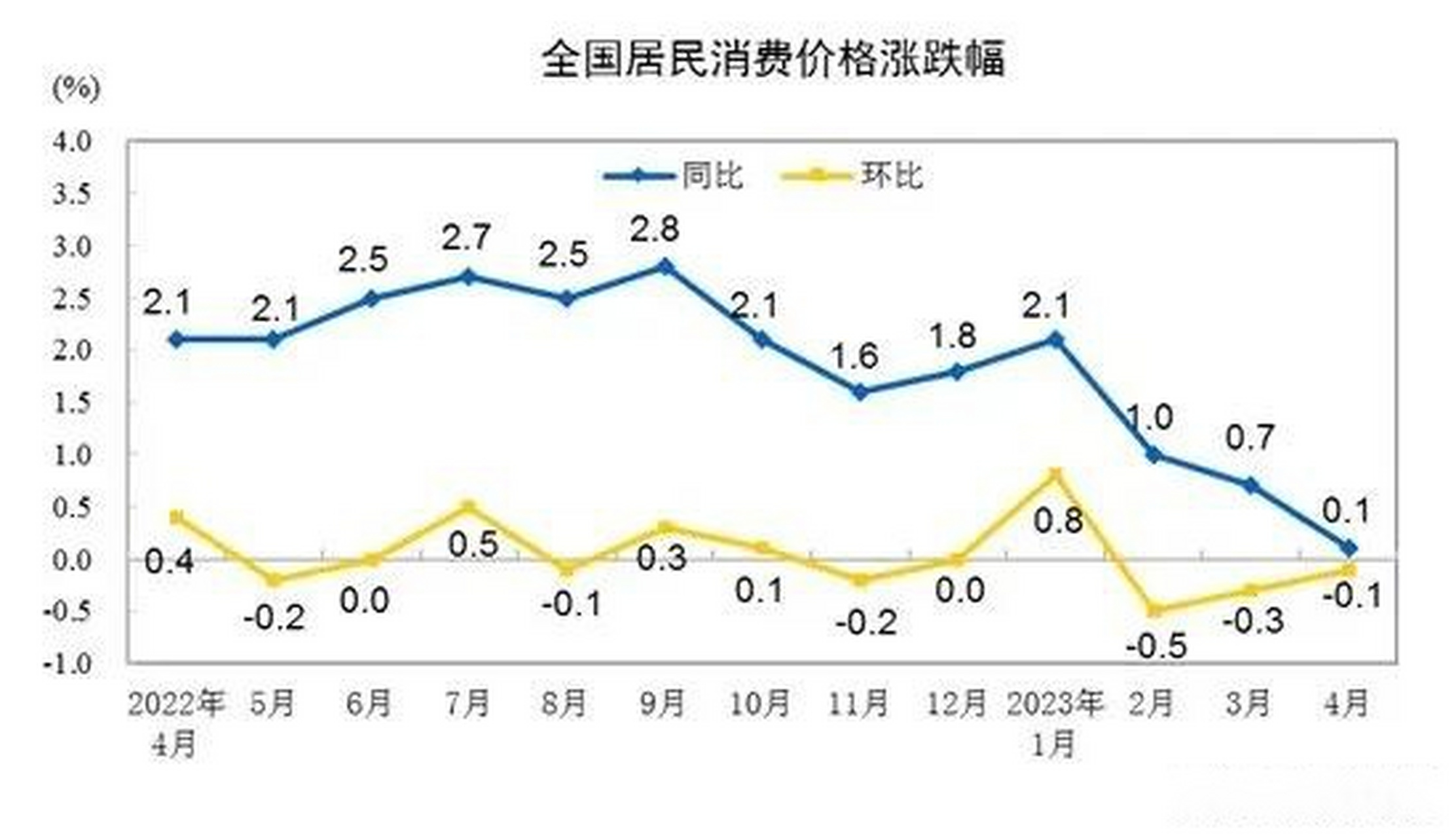 日本三十年通貨緊縮,其解決方案有二:一是持續降息,存款無利,貸款微利