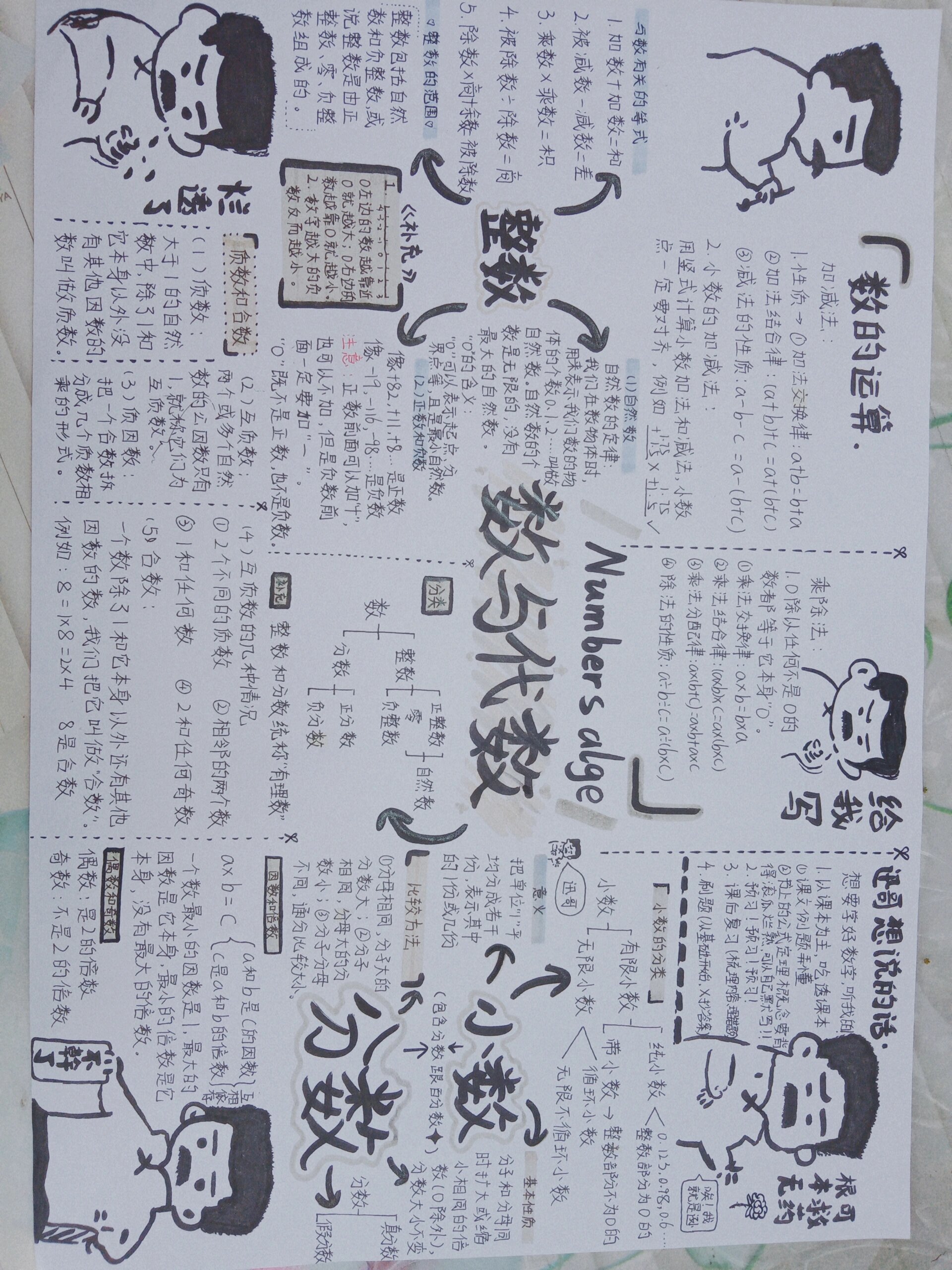 数与代数思维导图15(29`020729.@lin大艺的动态