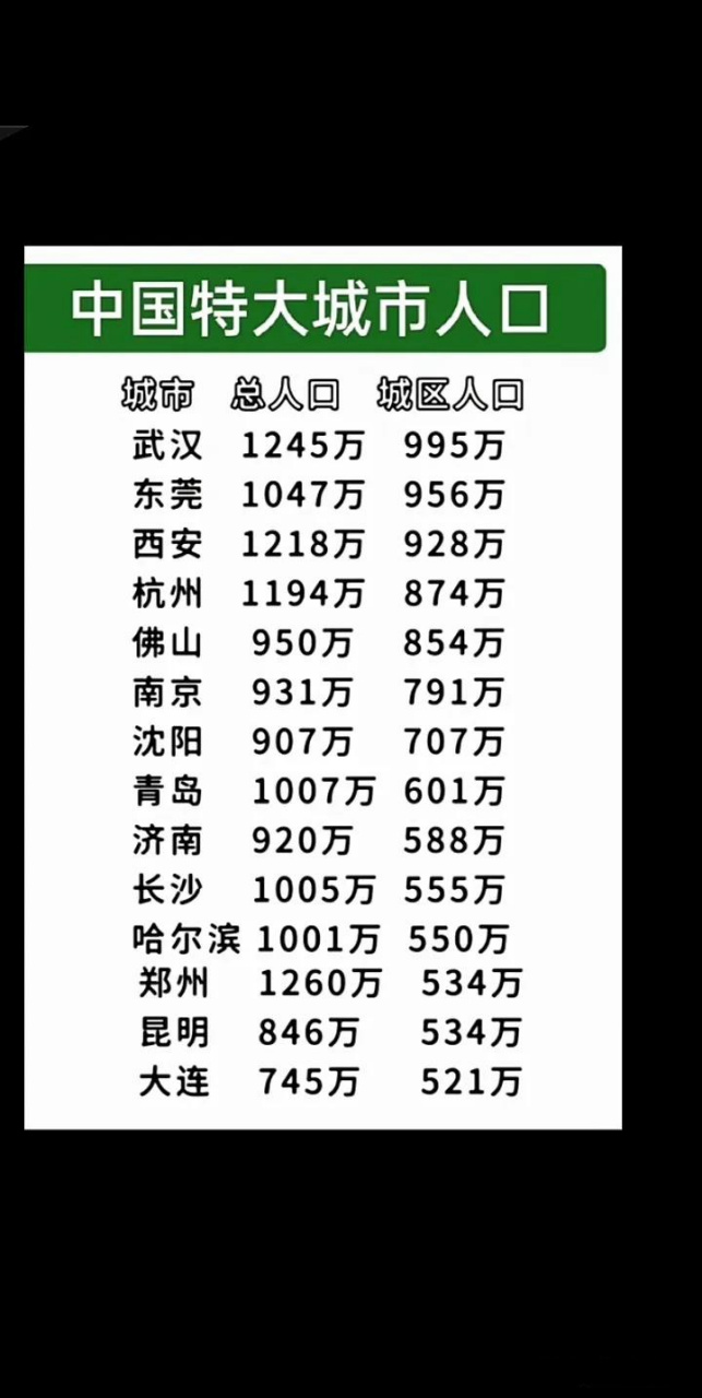 我国特大城市人口2023城市排