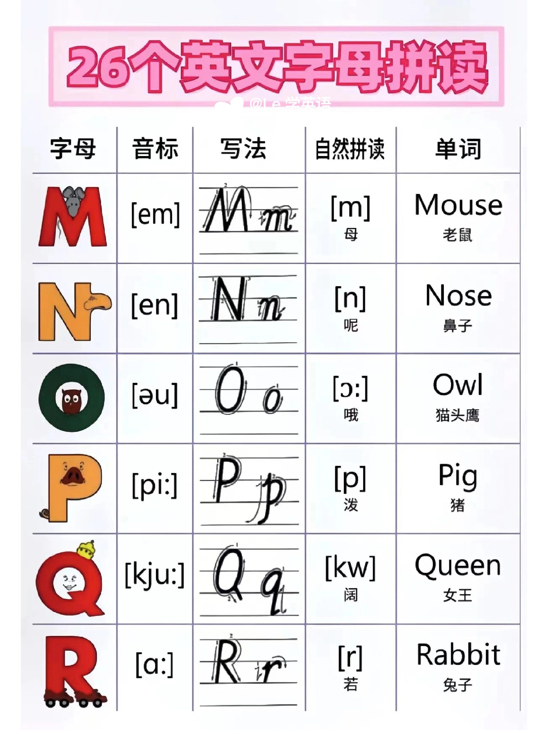 🔥🔥26个字母正确发音音标 🌈🌈26个字母以及对应音标如下