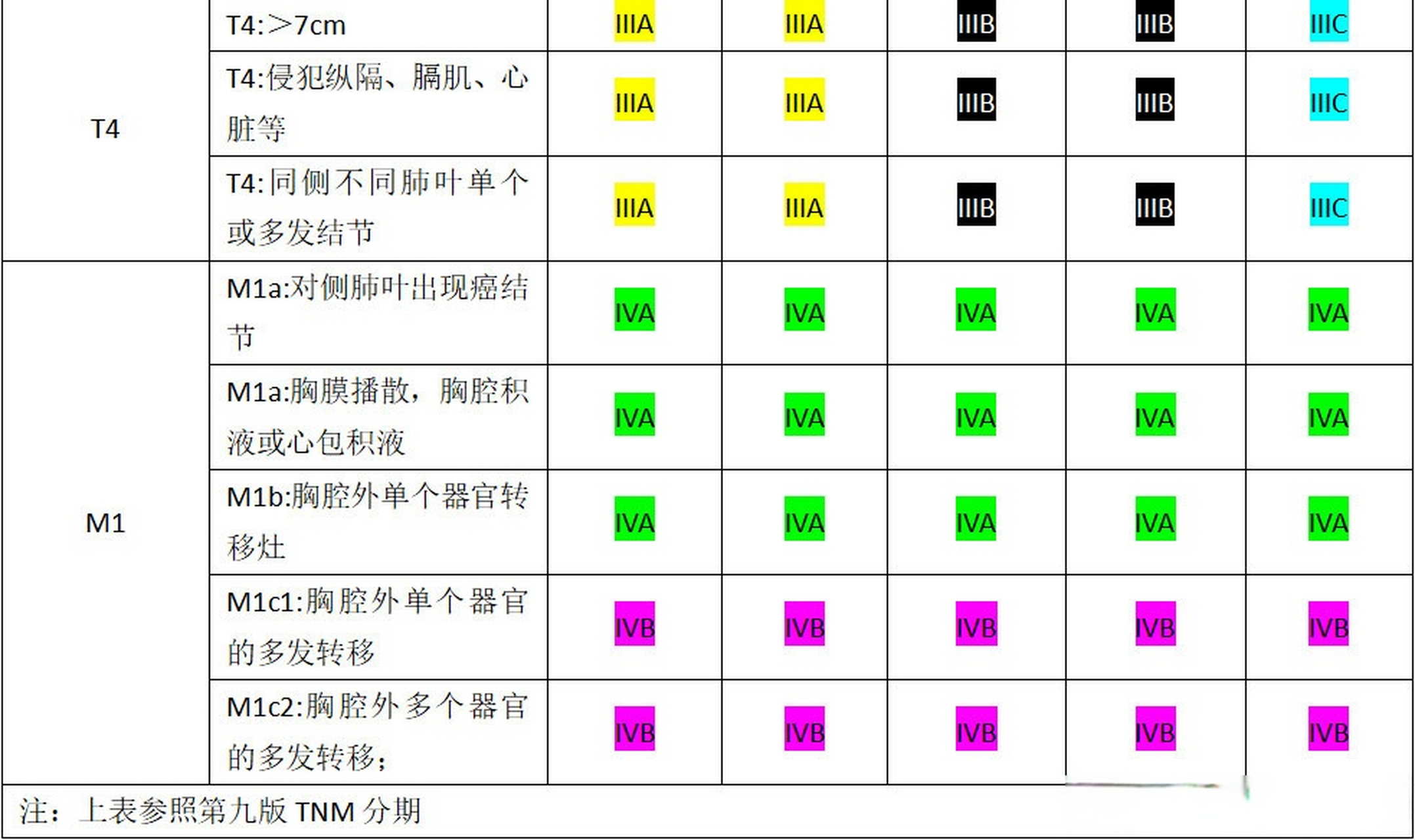 肺癌早期表现表格图片