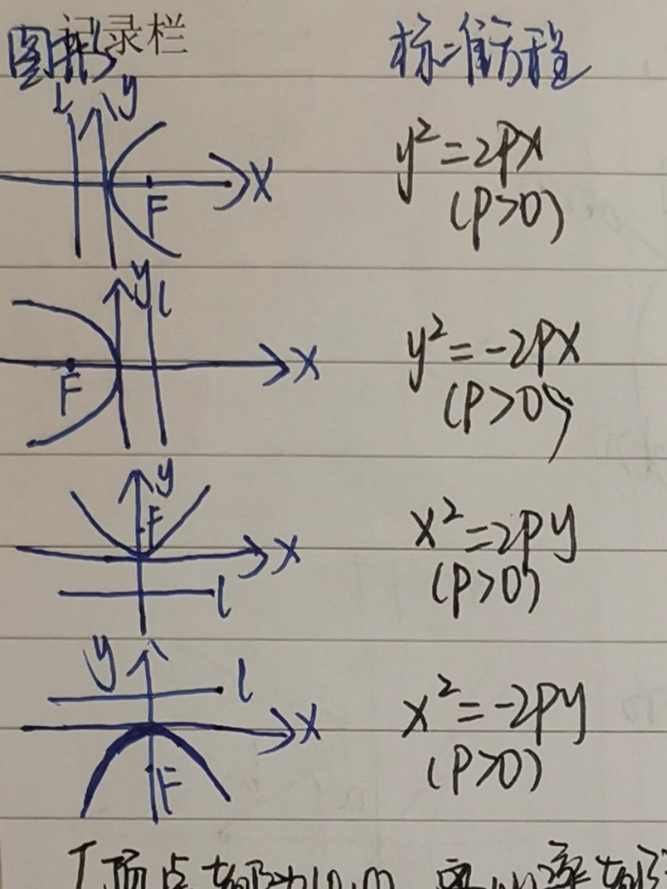 抛物线准线方程图片