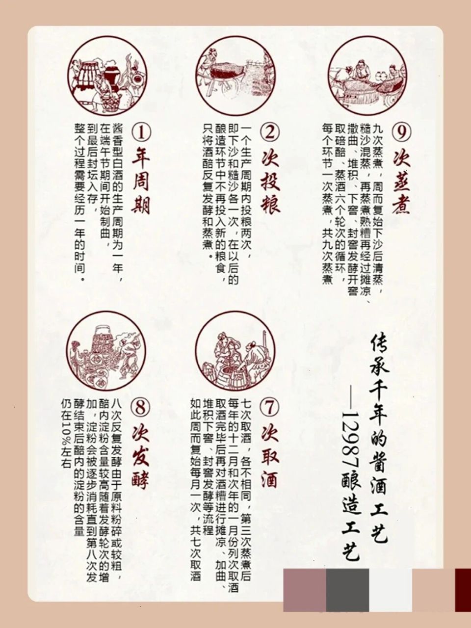 一张图带你看懂12987酿造工艺 酱香型白酒酒酿造的基本工艺为:"12987"