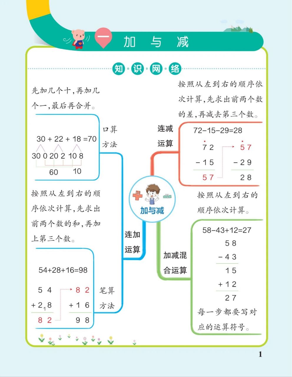 二年级上册数学单元思维导图(北师版) 北师版,大家注意版本.