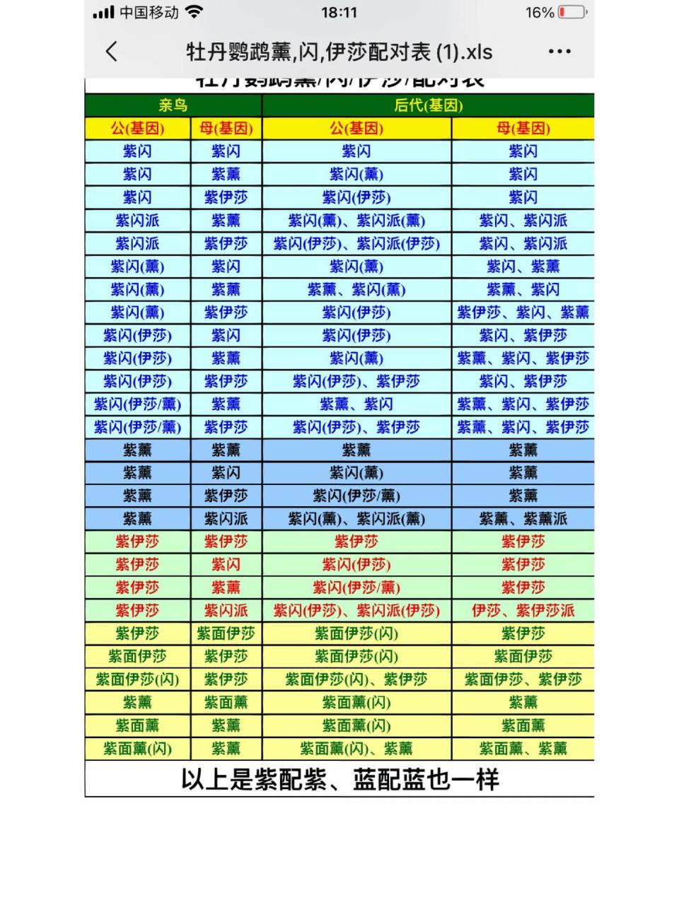 牡丹鹦鹉配对表