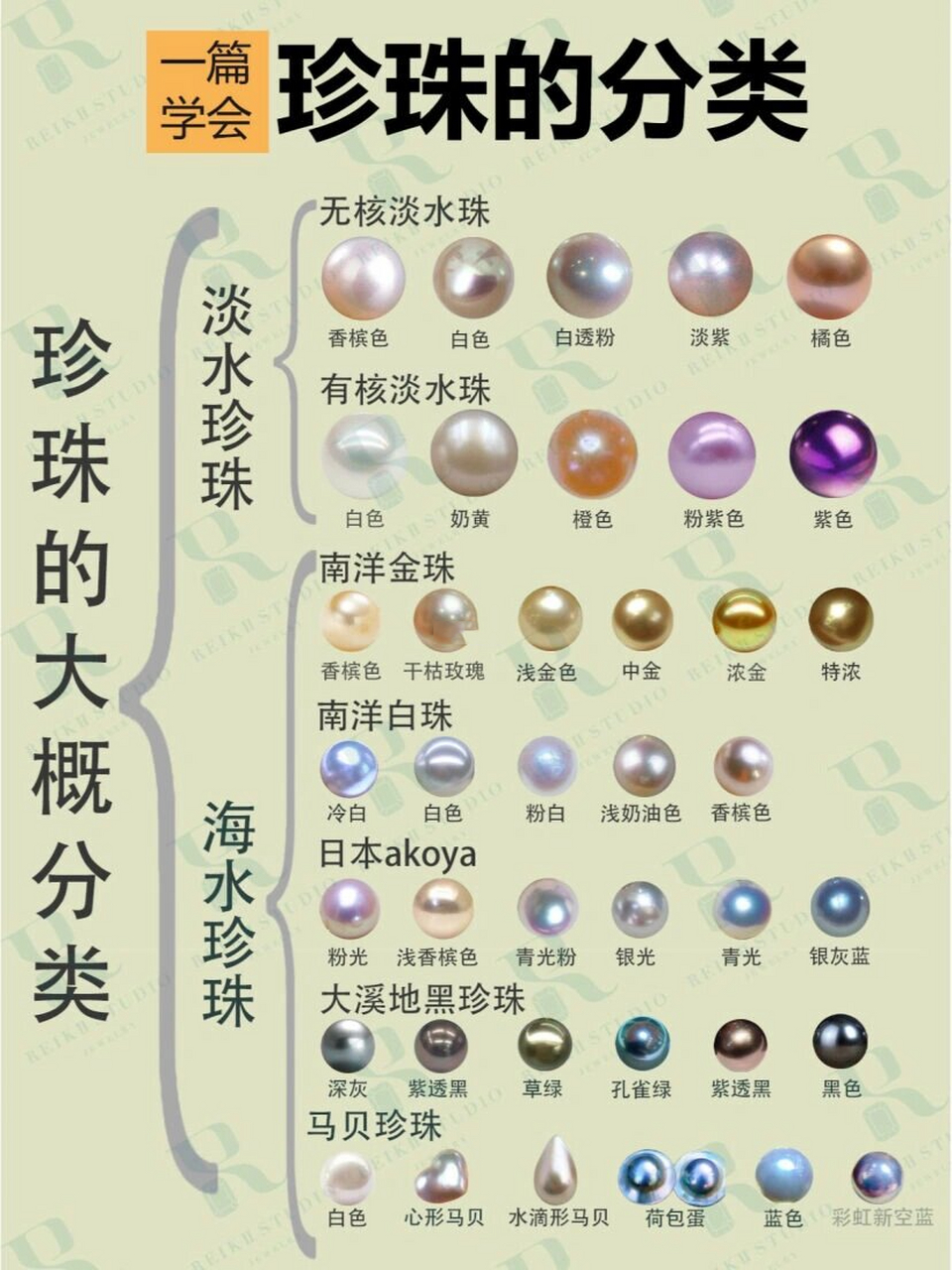 海水珍珠 海水珍珠产自广西的合浦,三亚市和陵水县,主要有白蝶珠母贝