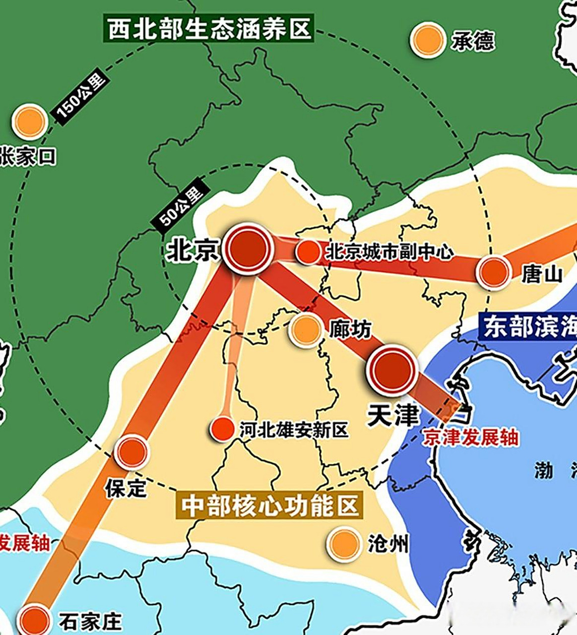 京津冀城市群的整体定位是"以首都为核心的世界级城市群,区域整体协同
