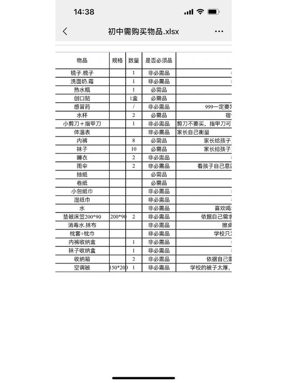 家有初一新生,已经有细心的妈妈弄好清单了