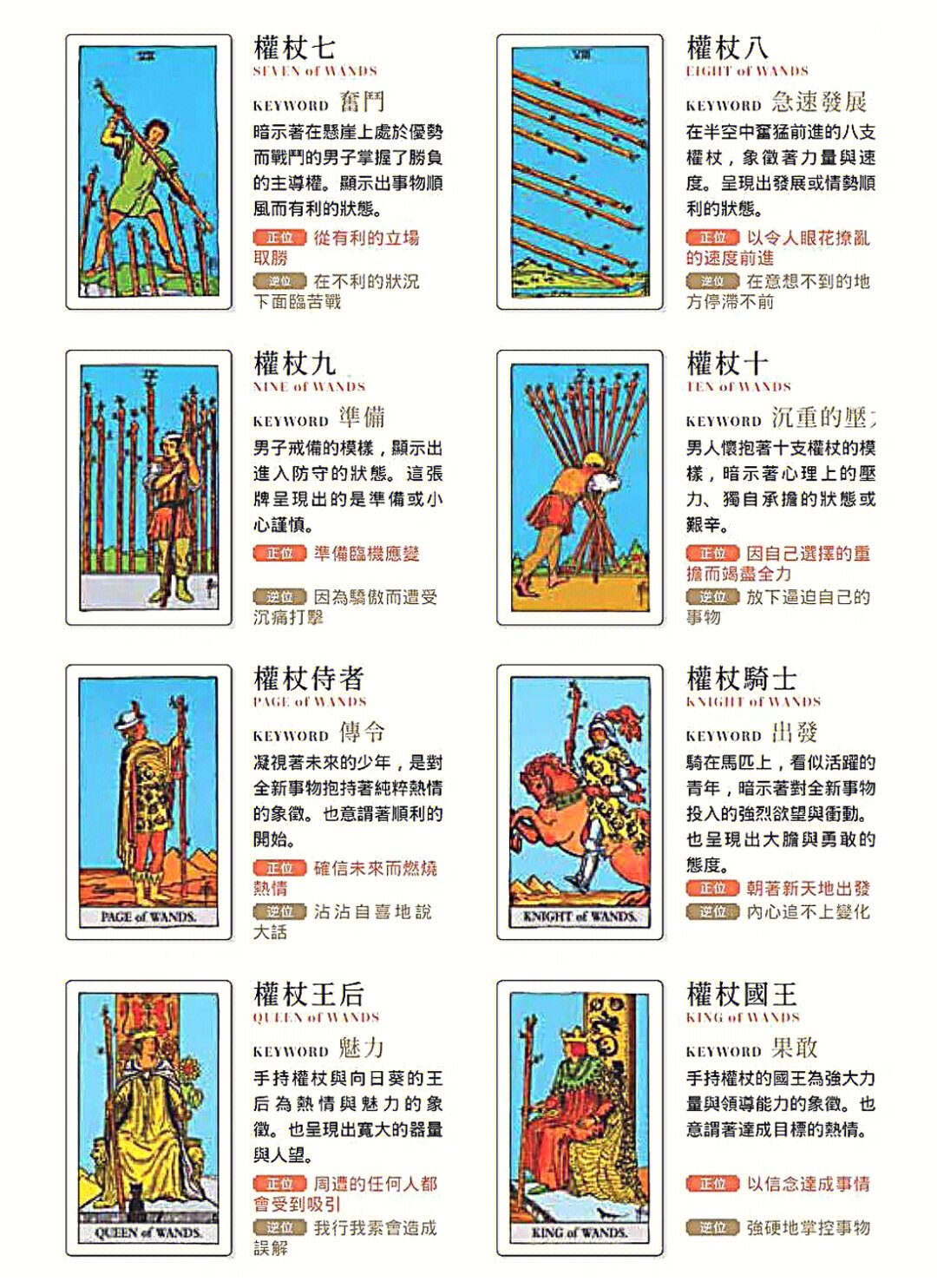 一次性学会塔罗56张小阿卡纳 韦特塔罗56张小阿卡纳解读