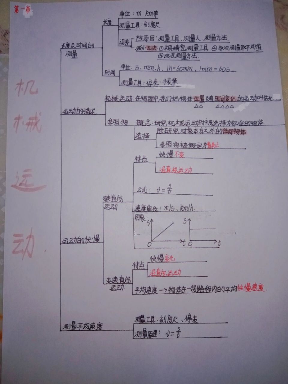 八年上册第一章思维导图(机械运动)