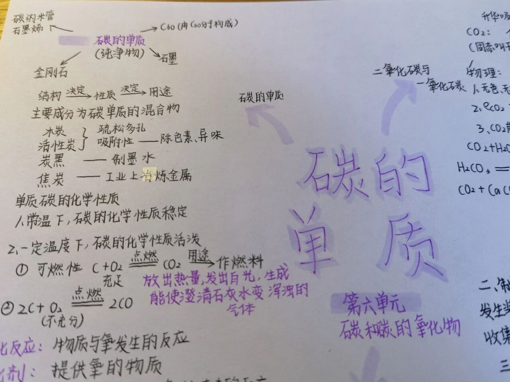 化学思维导图第六单元图片