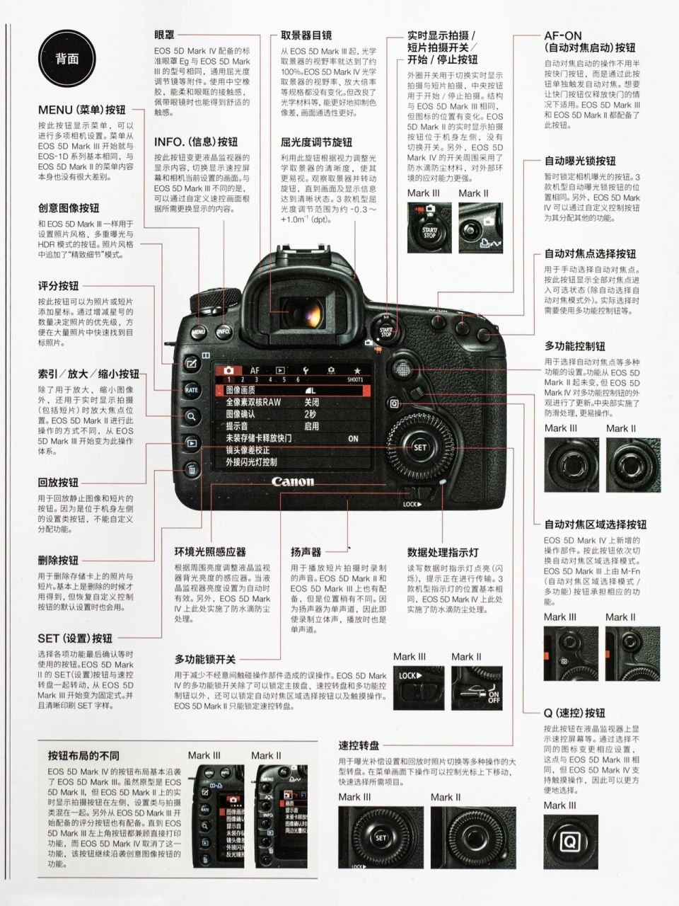 佳能5d新手入门图解图片