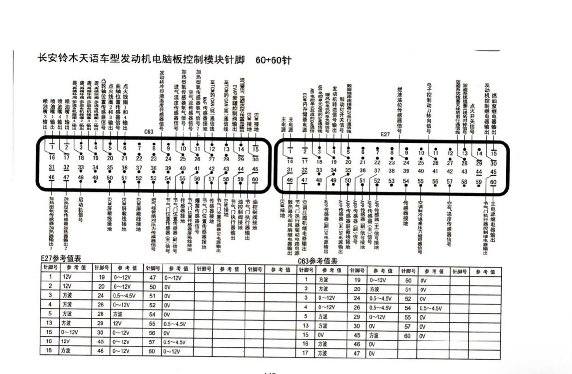 长安,江淮车系发动机电脑版针脚图.