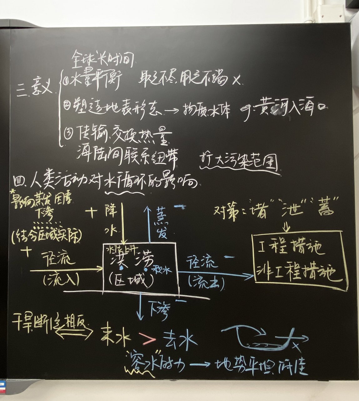 自然界的水循环板书图片