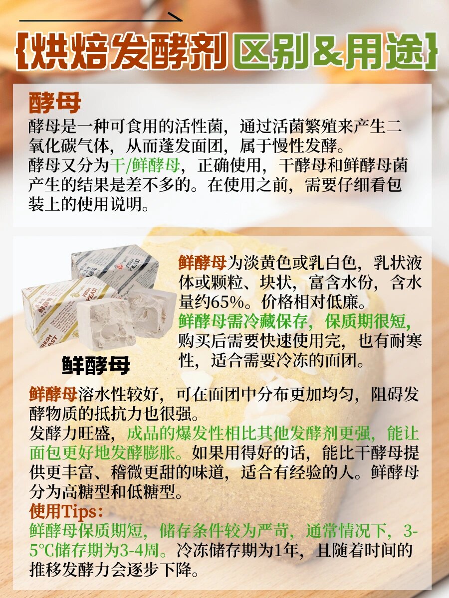 一篇搞懂泡打粉,小苏打,干/鲜酵母区别!