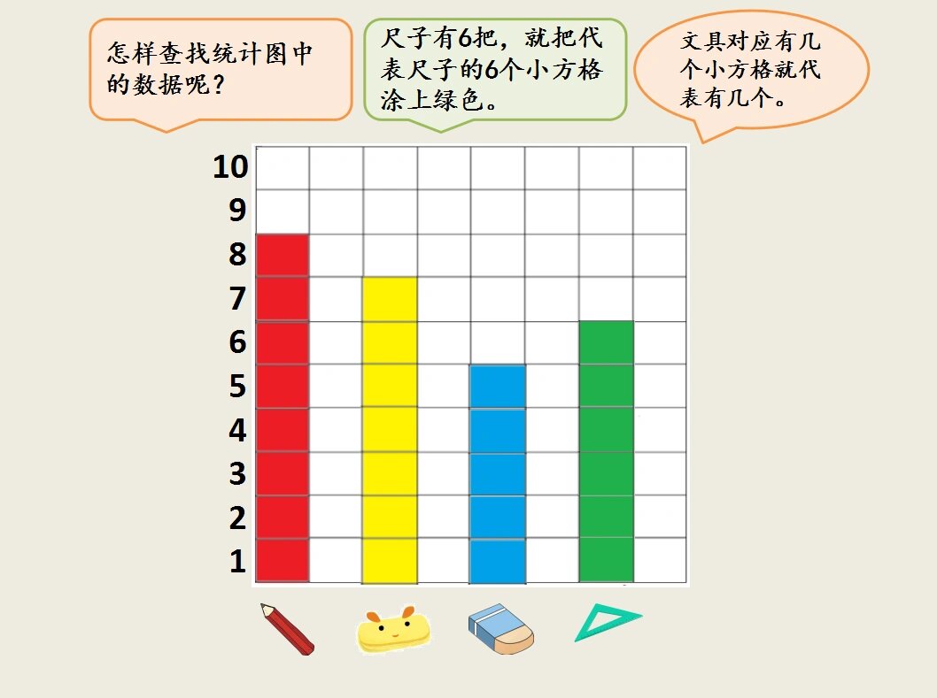 统计学对比条形图图片