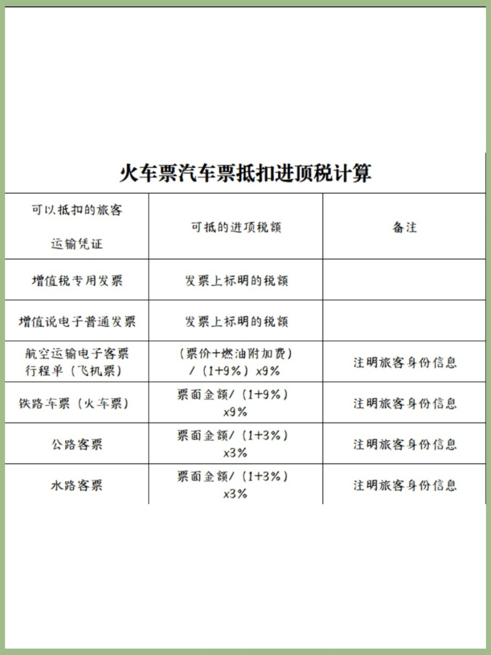 并不是所以的车票都可以抵扣进项税99火车票,汽车票抵扣进项税的