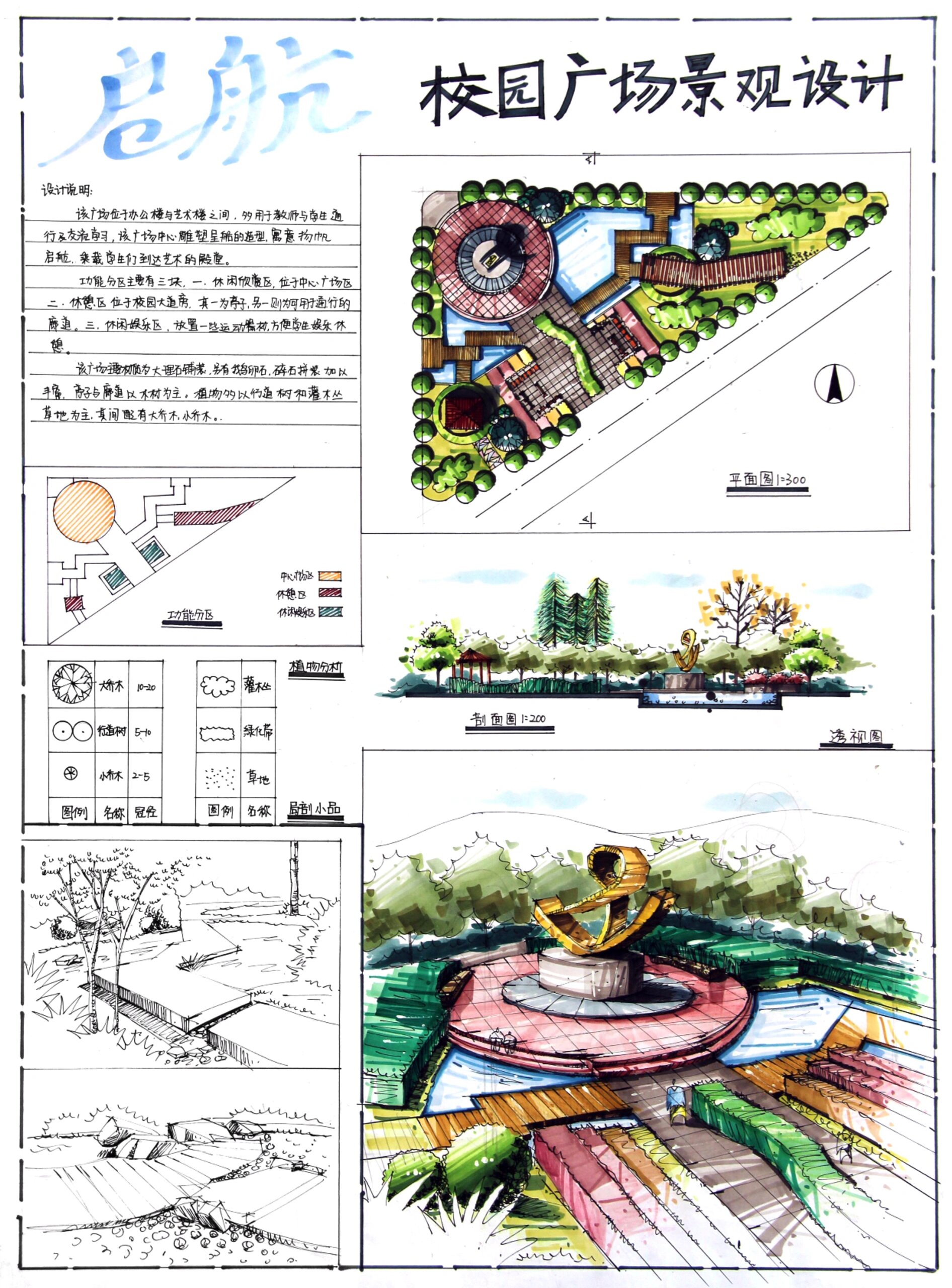 景观功能分区图手绘图片