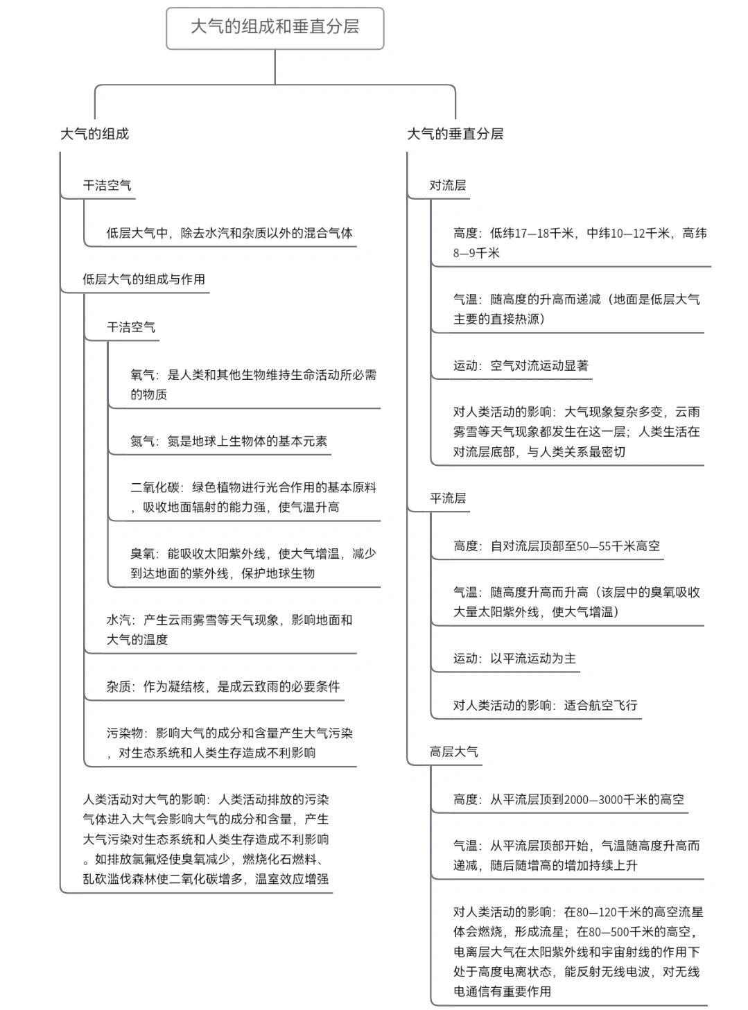 地理气候思维导图高中图片