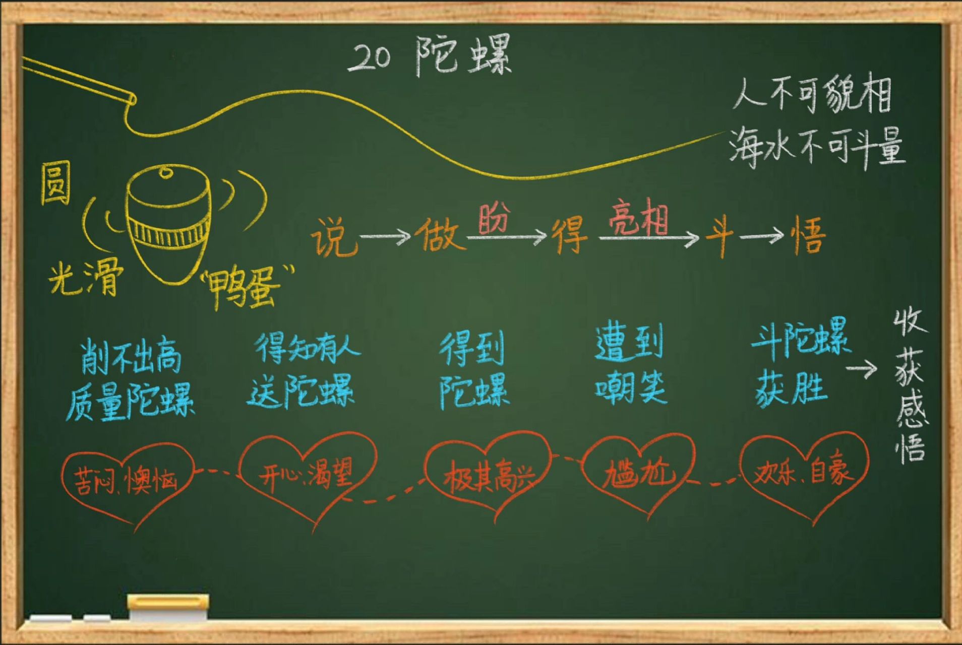 四上语文《陀螺》板书设计