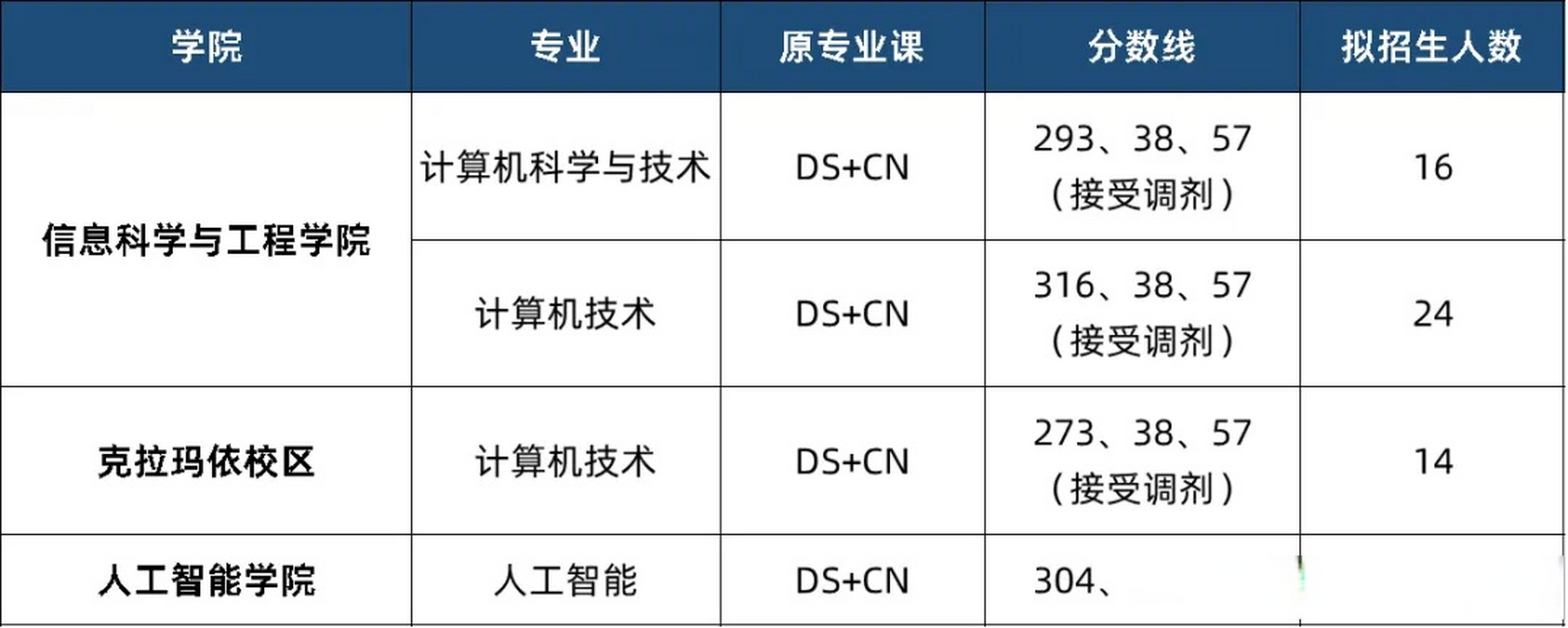 桂电在职考研辅导（为什么不建议上在职研究生） 桂电在职考研辅导（为什么不发起
上在职研究生）《桂电在职研究生招生简章》 考研培训