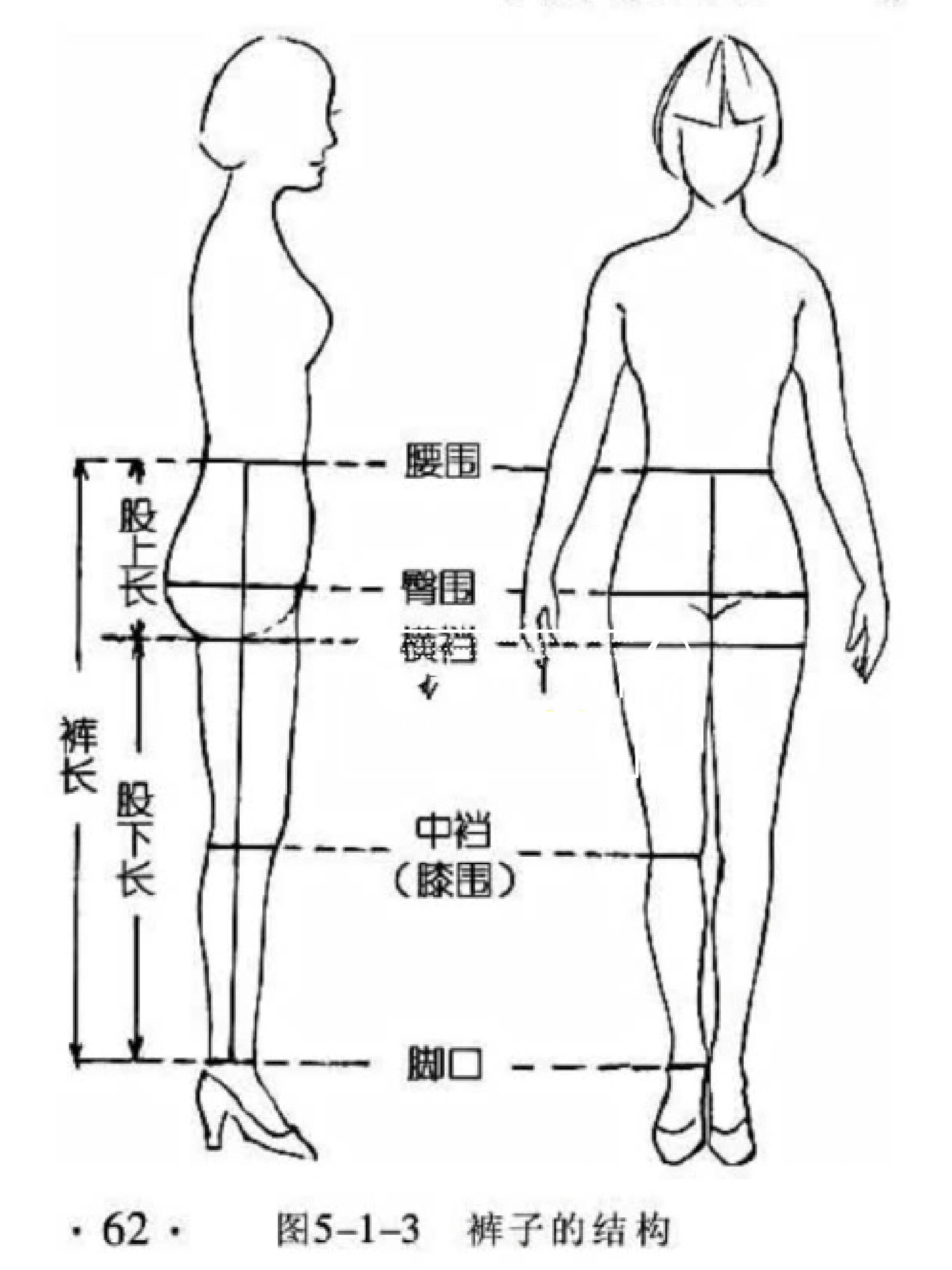 女士各种裤子裁剪图图片