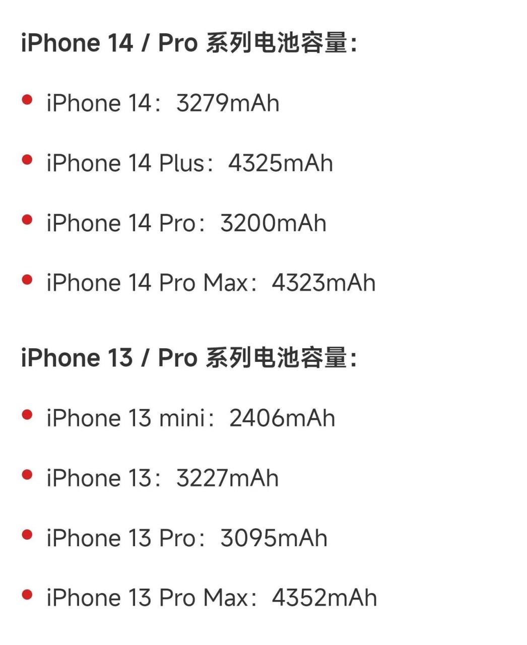 iphone 14系列与iphone 13系列电池容量对比,对比之后瞬间感觉手里的