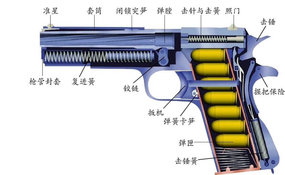 信号枪构造图片