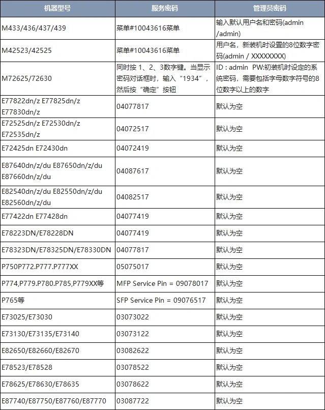 惠普复印机服务密码 pin码和管理员大全收藏