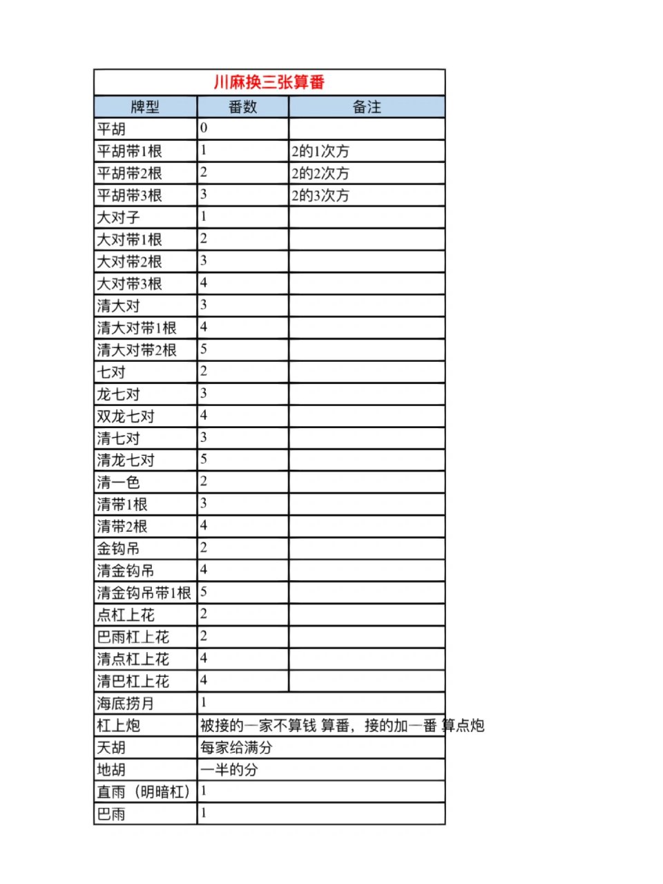 四川麻将算番表图片