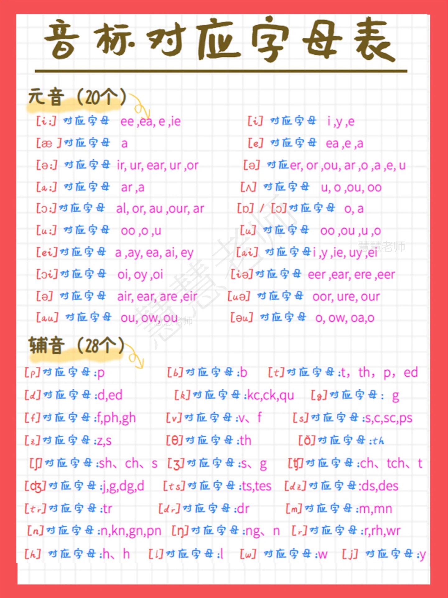 音标对应字母表94英语音标谐音记忆看这篇!