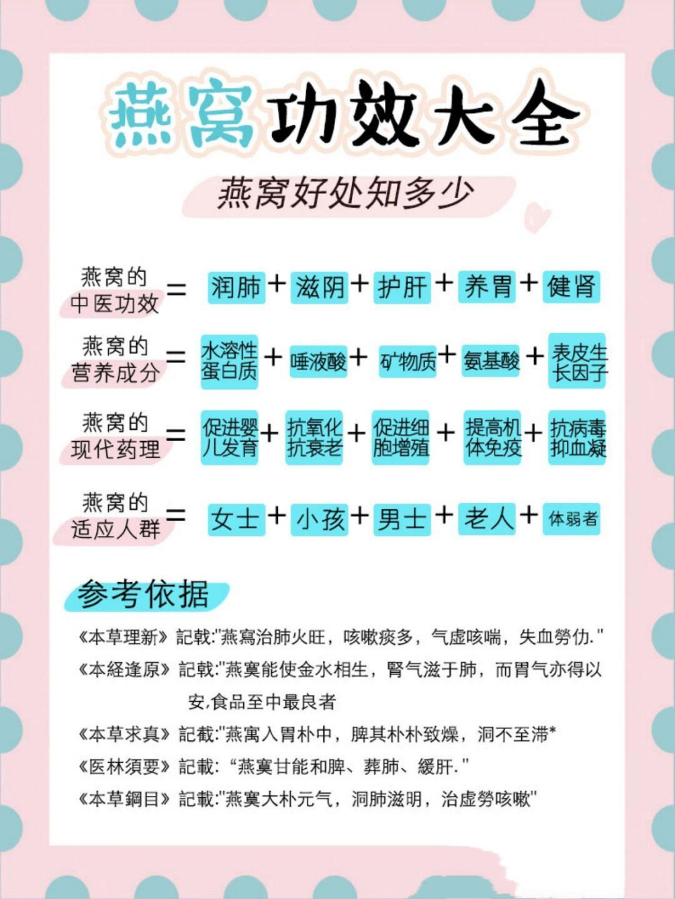 你知道吗71 燕窝功效大全92以及知识你知道多少?