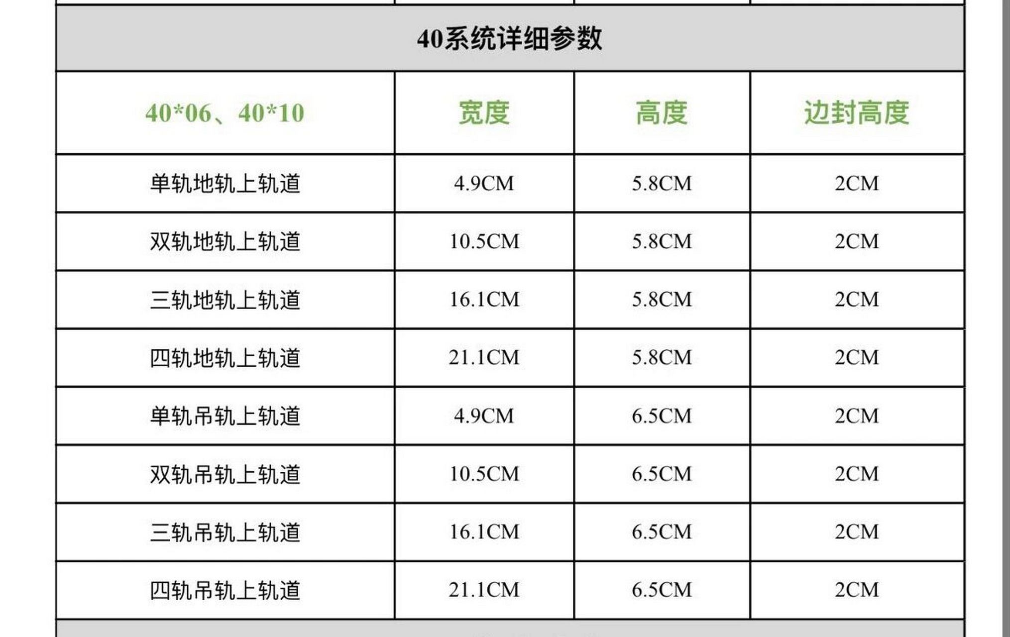 吊轨道移门尺寸,预留槽加宽1厘米       以上是轨道尺寸,预留槽加宽