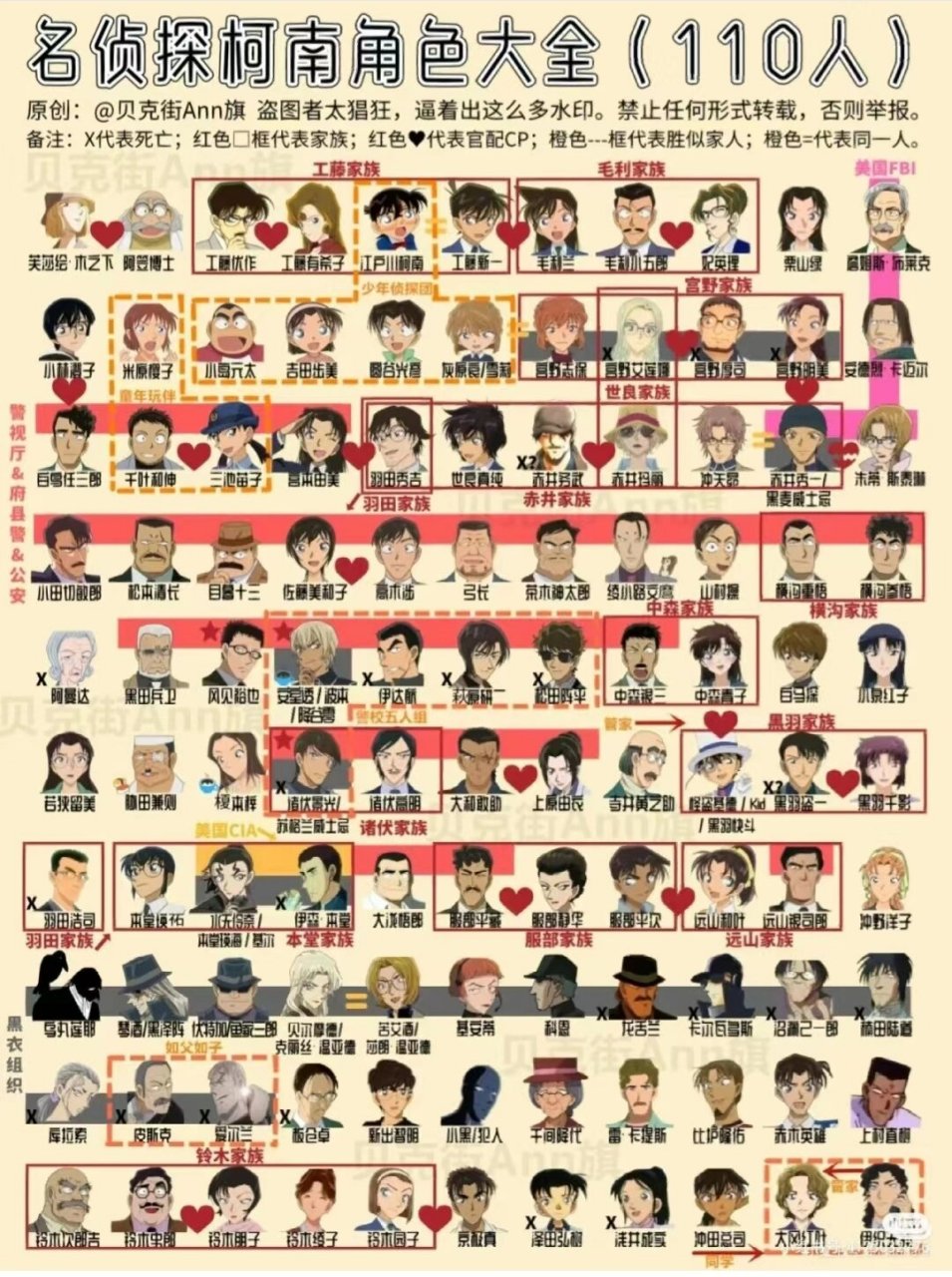 名柯人物大全 人物关系 #名侦探柯南