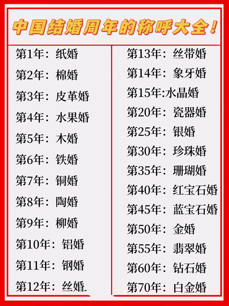 9899 中国结婚周年的称呼大全!