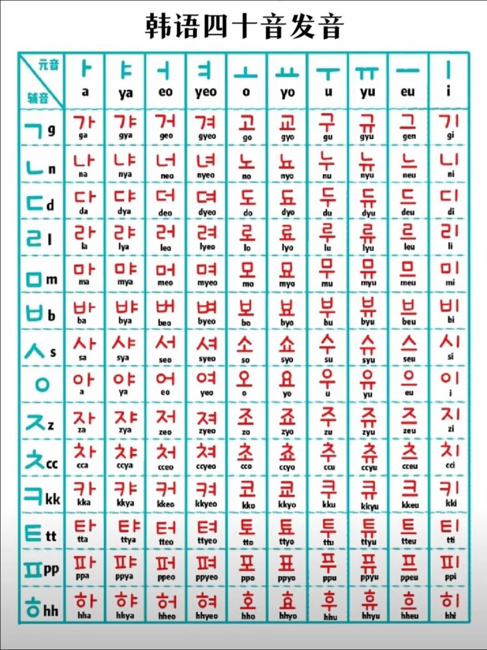 韩语40音图和读法中文图片