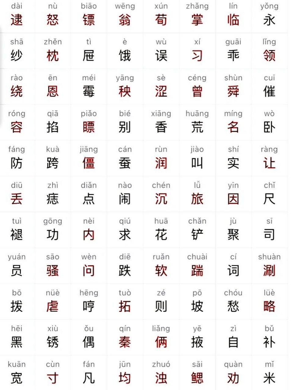 普通话学习单音节常考字词分享   单音节常考字词分享,可以保存下载