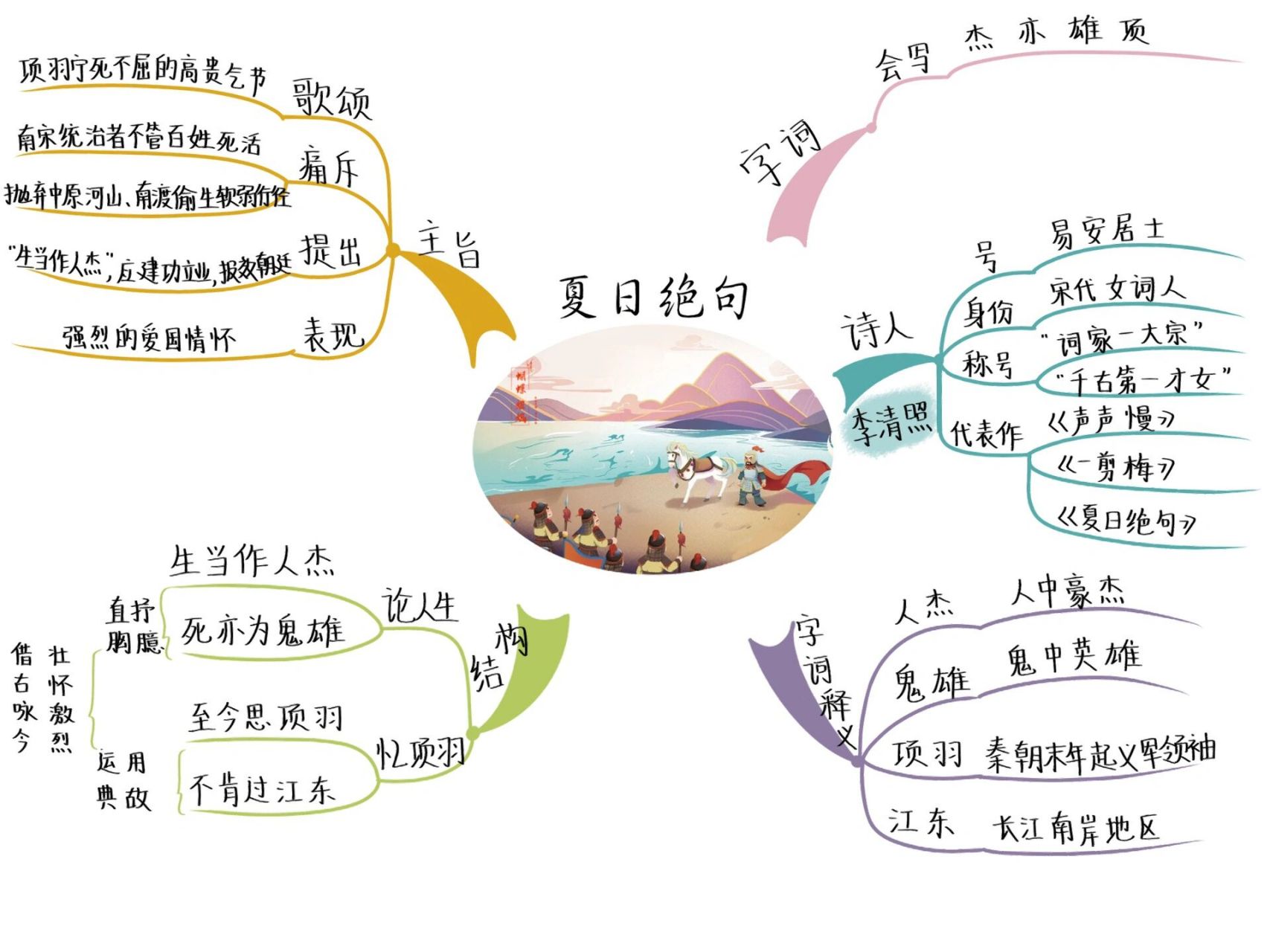 生如夏花思维导图图片